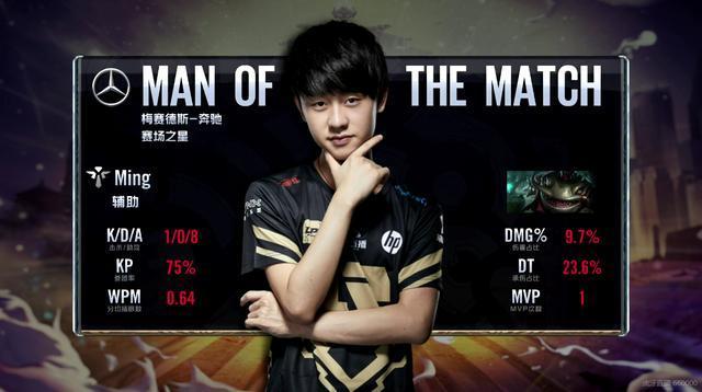 比赛综述 比赛综述