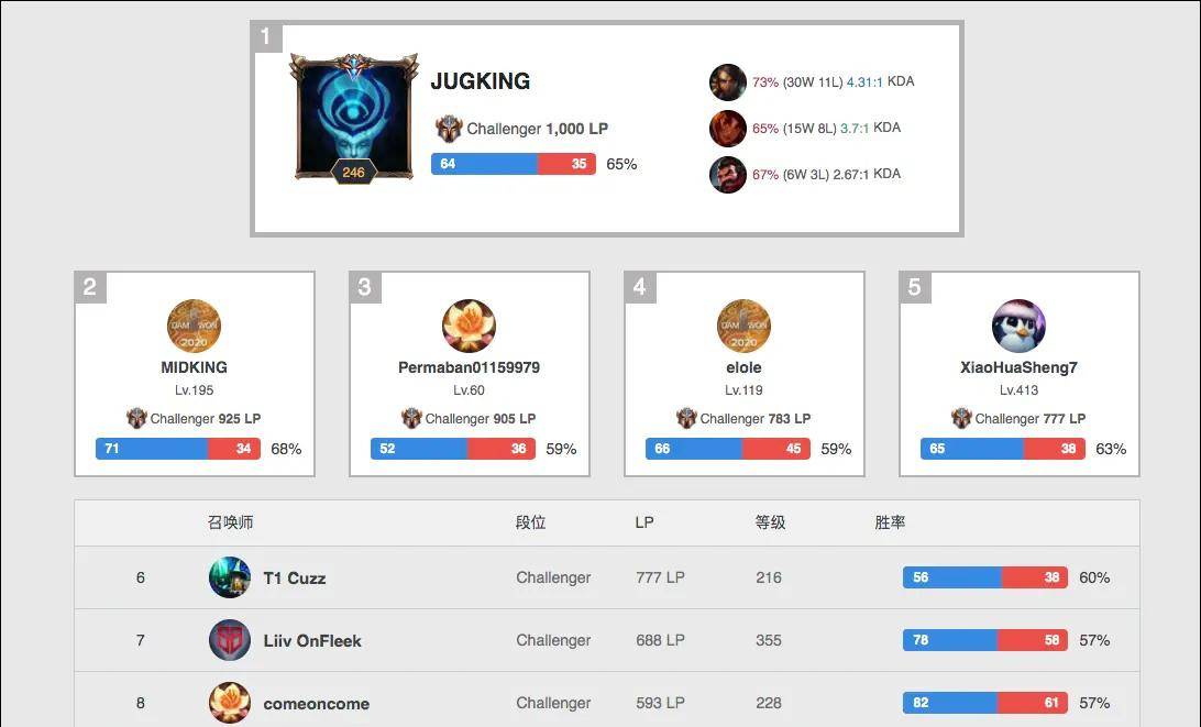 在这场比赛 在这场比赛