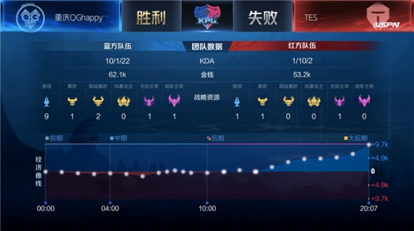 防守都是西 防守都是西